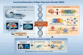 Transcriptomics-Driven Multi-Modal Workflow